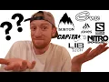 Who Makes the Best Snowboards