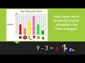 2nd Grade Interpreting Bar Graphs and Pictographs