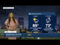 Akron weather