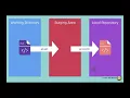Version Control and Git part 3