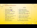 BSc Web Technologies Unit-3 JavaScript introduction