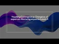 Visualizing Convergence or Divergence of sequences - alternating sequences-Lesson-4