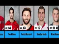 Top 50 Hot Hockey Players In The World 2025 Hottest Hockey Players
