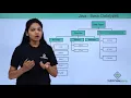 Java - Basic Data Types