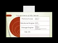 1 Architecture of Sql Server