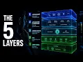 Android Architecture Explained How Android Actually Works The 5 Core Layers