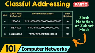 Classful Addressing Part 2