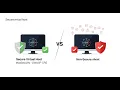 Debian Apache WAF Setup Protecting a Specific Virtual Host with ModSecurity OWASP CRS