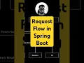 How Spring Boot Processes Every Single Request