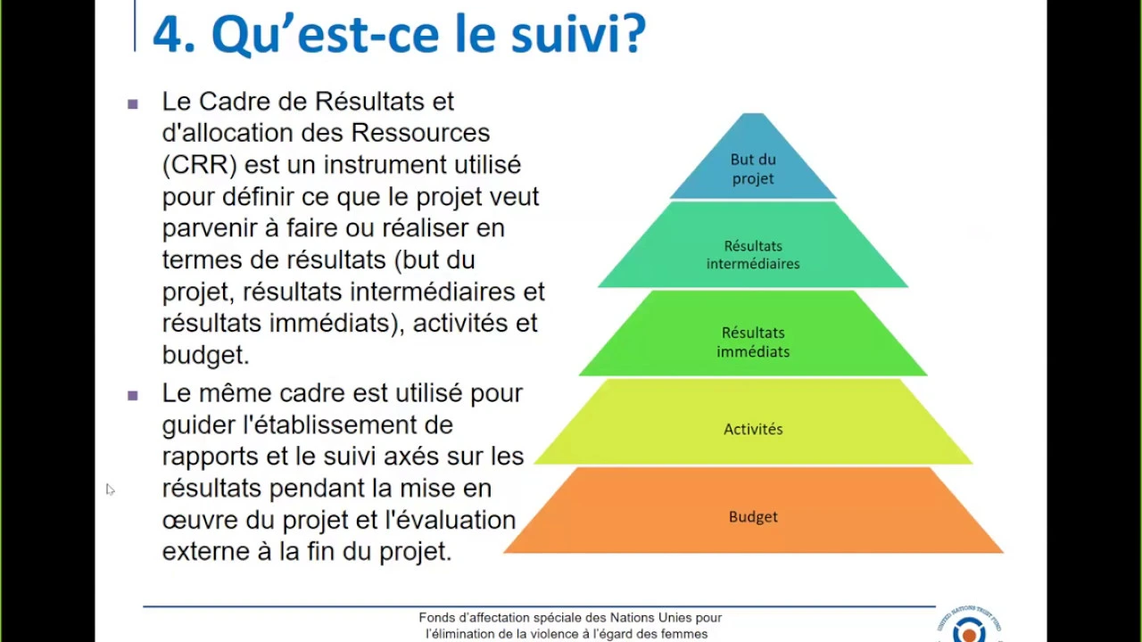 Formation en ligne du UNTF - Module 3 : Collecte des données et du suivi