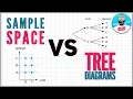 Probability Sample Space Tree Diagrams Beard Squared