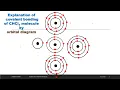 Formation of CHCl3 Covalent Bonding Chemical Bonding