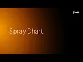 Spray Chart