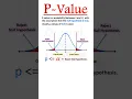 Download Lagu P - Value in Statistics #pvalue #statistics #shortvideo #anova #hypothesis #hypothesistesting