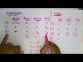Three address Code Intermediate Code CD Compiler Design Lec-36 Bhanu Priya