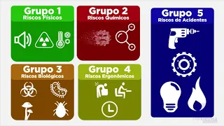 Riscos Adicionais - Top Elétrica Cursos