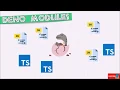 Deno - Modules Tooling