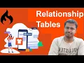 Creating relations using DataGrid using Codeigniter for eCommerce