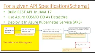 Convert API Design document to SPRING BOOT REST API code using Swagger CodeGen Maven Plugin