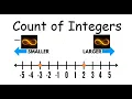 Count of Integers - LeetCode 2719