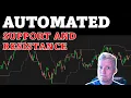 ThinkorSwim Automated Support and Resistance Levels