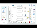 Microservices Architecture - Implementation with Example
