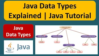 Java Data Types Explained Java Tutorial for Beginners