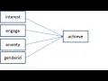 Multiple linear regression using SPSS Sept 2021