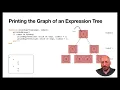 HPC0 CPW Part 6B Expression Trees for the Calculator Implementation Patterns