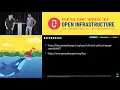 Kubernetes and OpenStack Policy Management