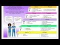 Tiered Orientation Preceptor Training Part 1