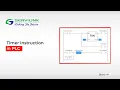 PLC Timer Instructions Explained ON Delay OFF Delay Retentive Timers in RSLogix 500