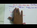 How to choose return type of a Function or method