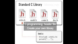 Lecture 10 C program create your own h header file