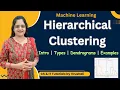 ML 23 Hierarchical Clustering Agglomerative Clustering Divisive Clustering Dendrogram