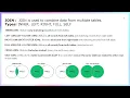SQL JOINs Explained INNER LEFT RIGHT FULL SELF JOIN SQL Server Tutorial