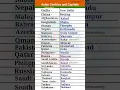 Download Lagu Asian Countries and Their Capitals