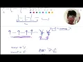 Codeforces Round 1115 Div 2 Problem A Boss Fight 2252A C