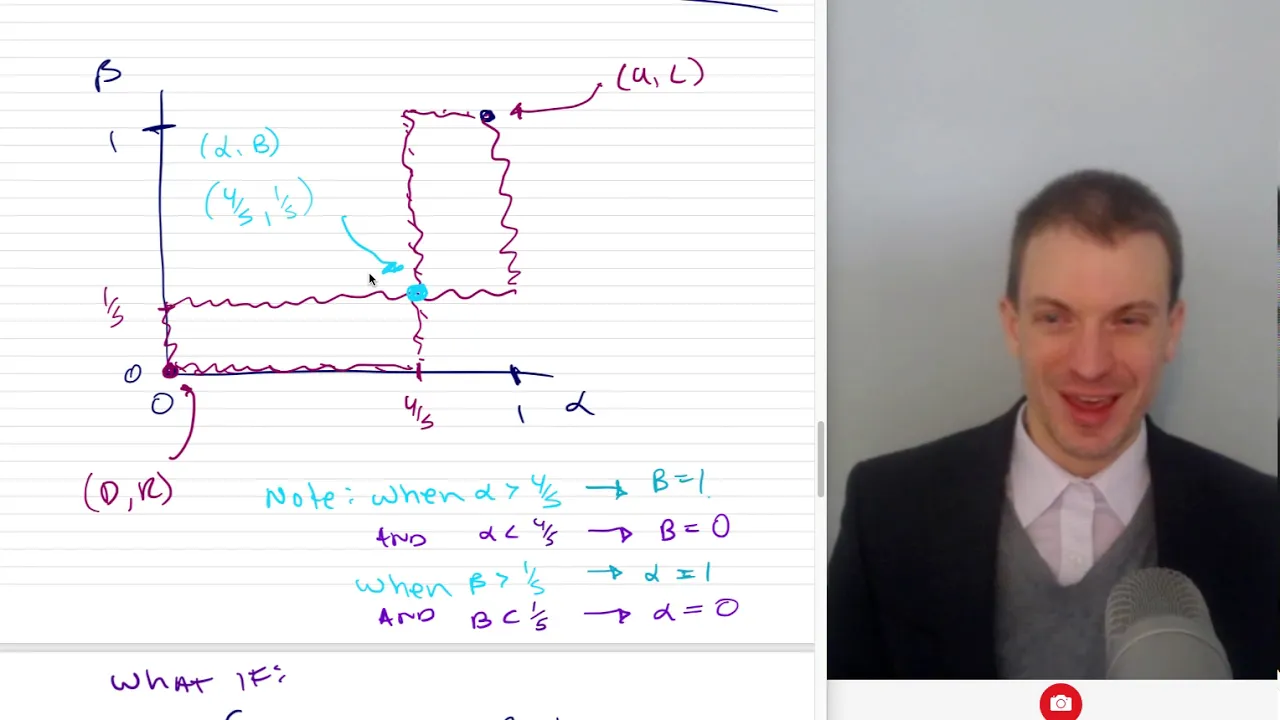 Finding Mixed Strategy Nash equilibrium & Best Response Correspondence