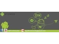 Android Basico Parte 1