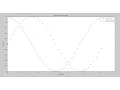 MATLAB Tutorial How to plot 2D graphs