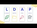 What is LDAP Lightweight Directory Access Protocol 2023