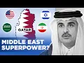 Download Lagu Why Is Qatar So Powerful?