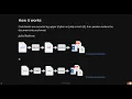 The new R Markdown authoring dynamic scientific documents with Quarto