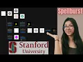 Researchers at Stanford Introduce Spellburst
