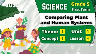 Comparing Plant And Human Systems Grade 5 Unit 1 Concept 1 Lesson 4 Science 