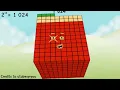 n^10 Numberblocks Band (MOST POPULAR VIDEO)