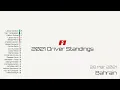 F1 2021 Driver s Championship Visualization Race-by-Race Standings
