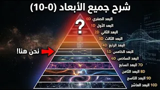 شرح جميع الابعاد في   دقائق دندنها
