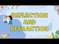 Understanding Reflection Refraction STEM- s for Grade 1 Kids